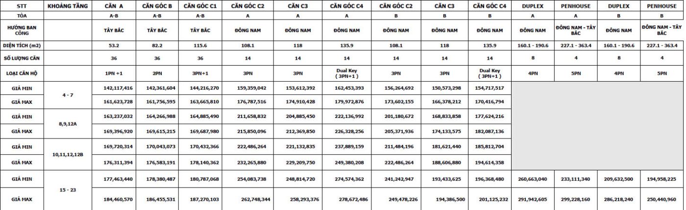 Chung cư Celestine Westlake – Giá gốc trực tiếp chủ đầu tư